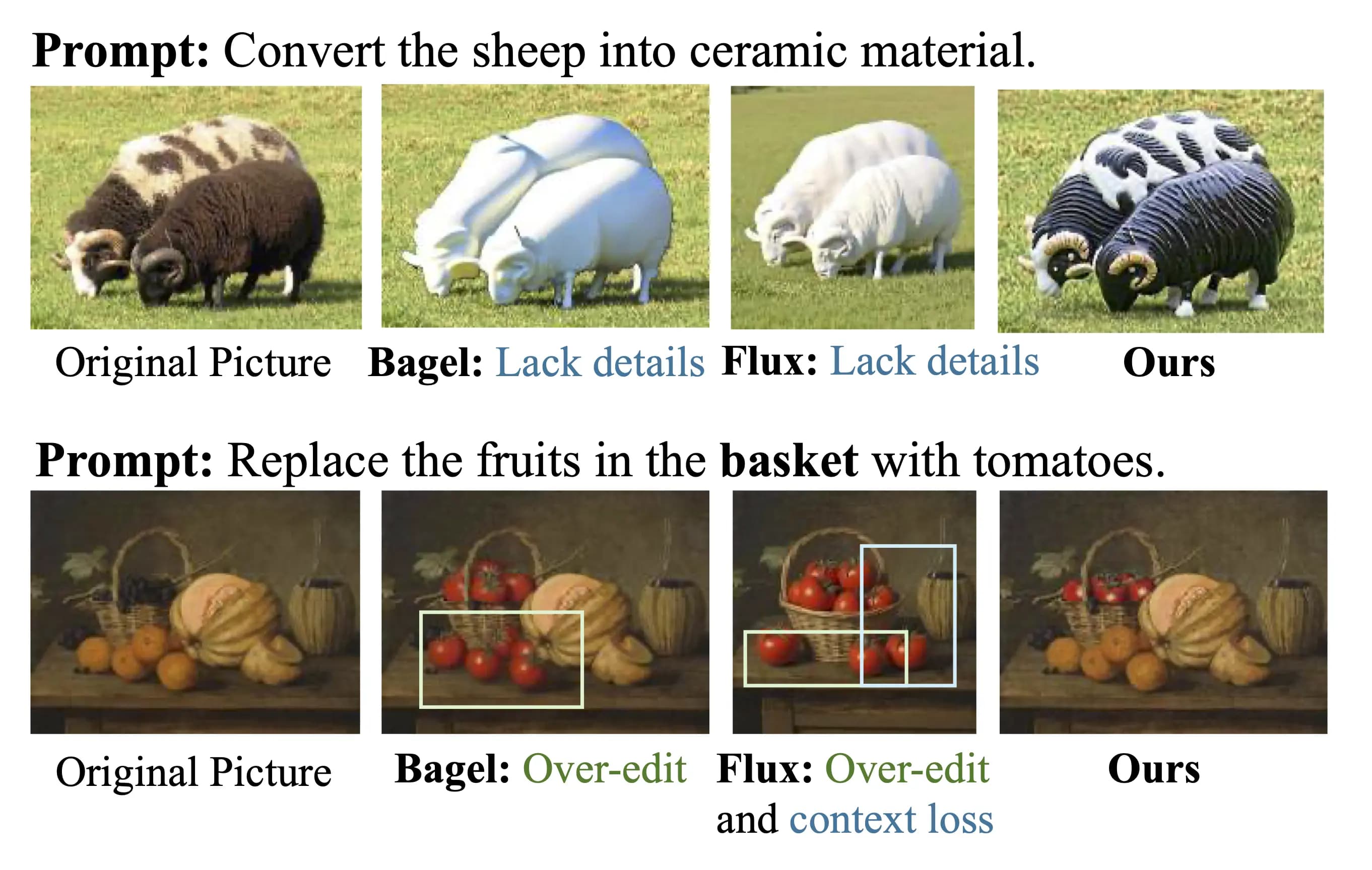 Technical diagram showing the speed improvement of Fast-BAGEL AI Image Editing